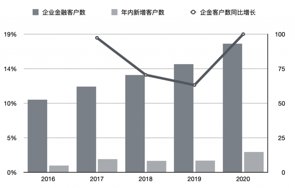 兴业银行进击角逐大财富管理