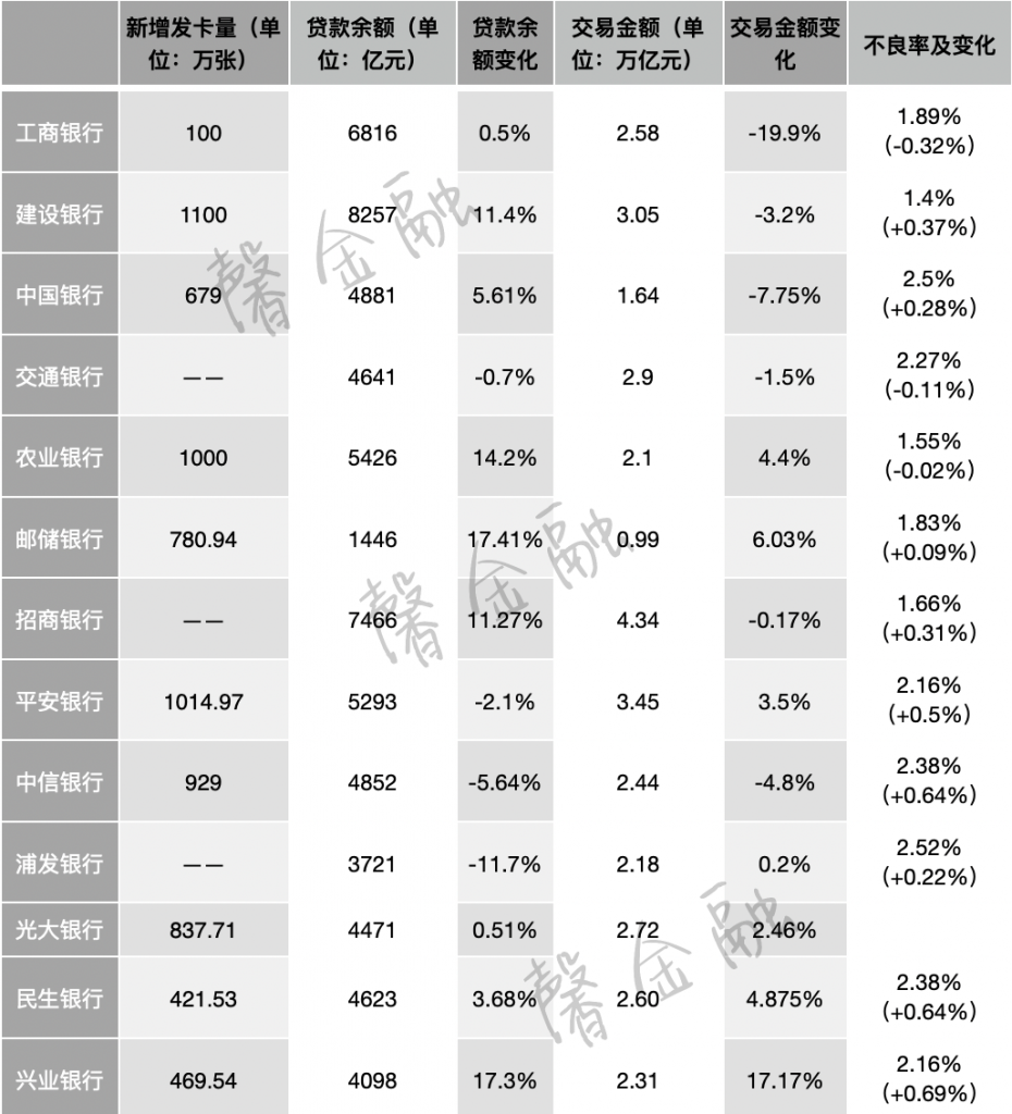 中国信用卡二十年往事