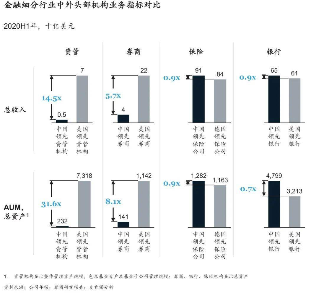 中国一流的公募基金离世界一流还有多远?
