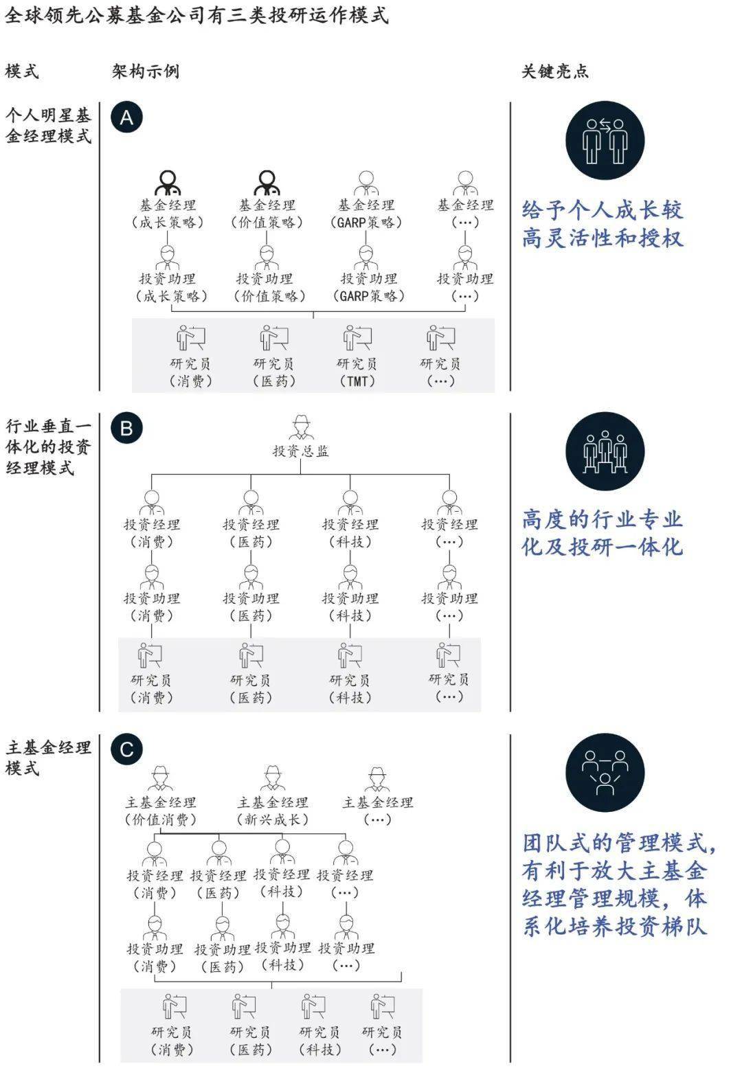 中国一流的公募基金离世界一流还有多远？