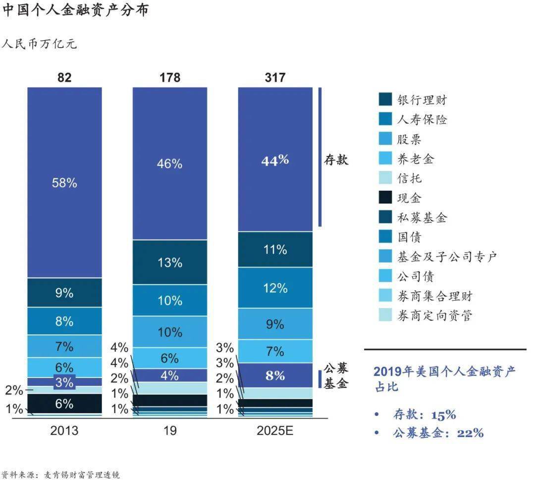 中国一流的公募基金离世界一流还有多远？