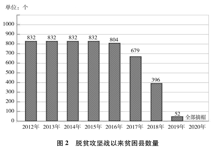 《人类减贫的中国实践》白皮书