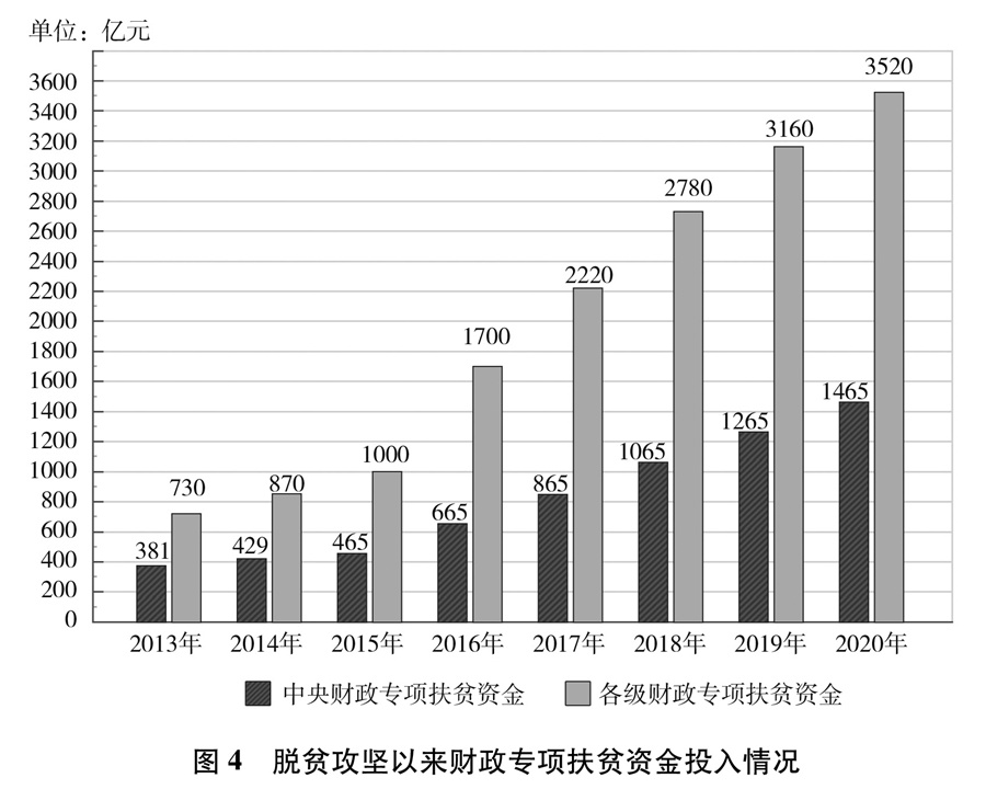 《人类减贫的中国实践》白皮书