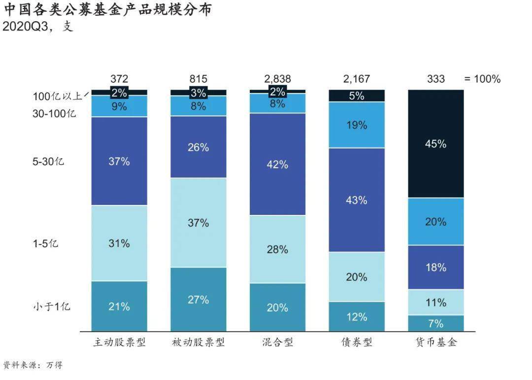 中国一流的公募基金离世界一流还有多远？