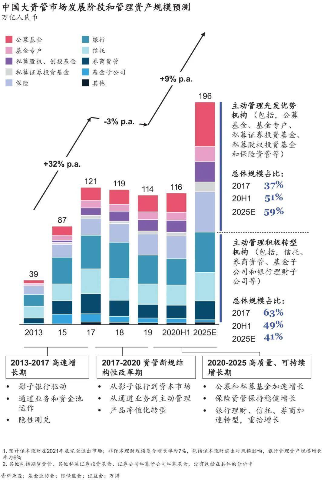 中国一流的公募基金离世界一流还有多远？