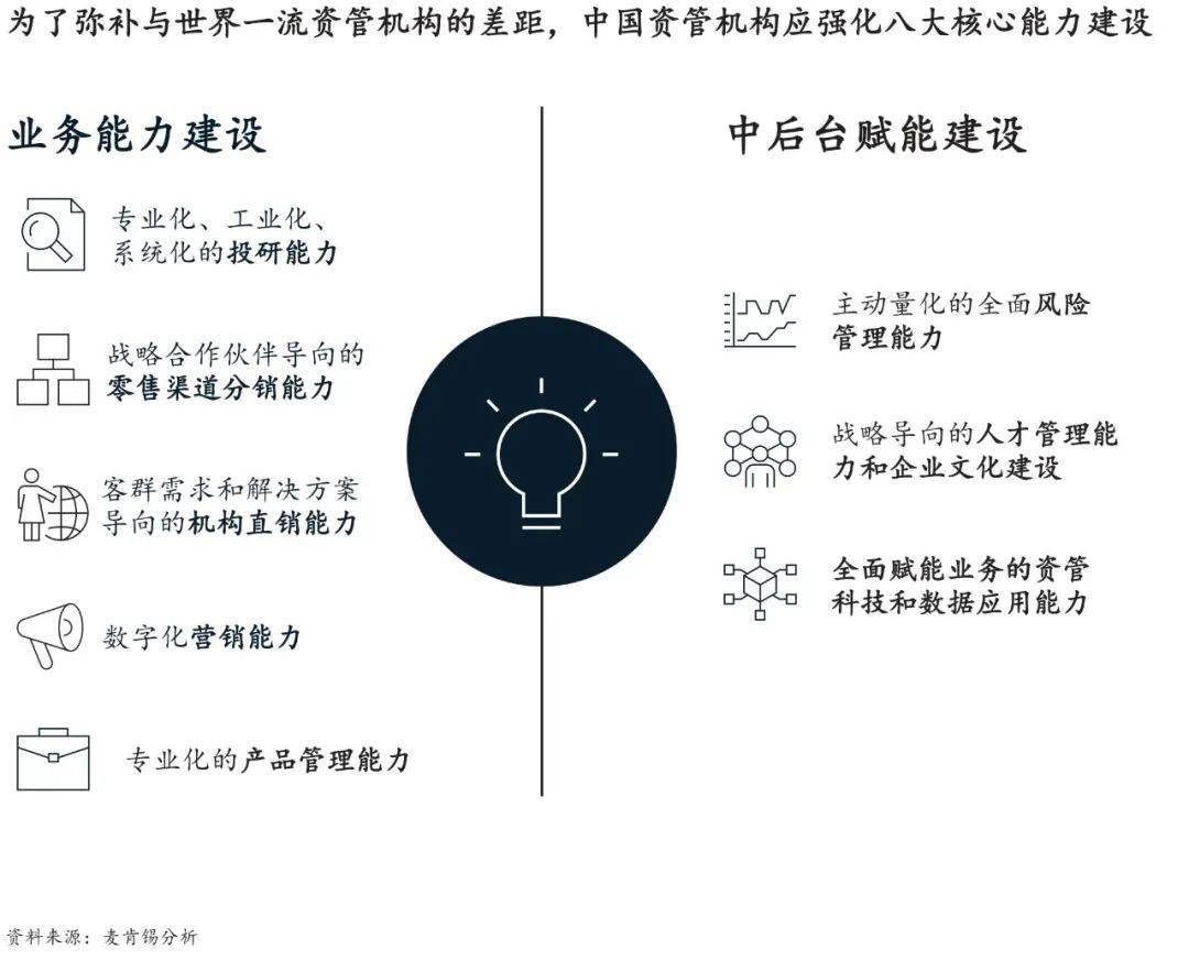 中国一流的公募基金离世界一流还有多远?