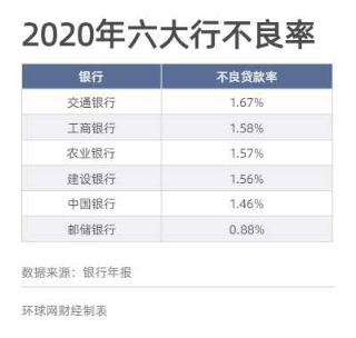 年报透视六大行存贷款规模、员工数量、高管薪酬