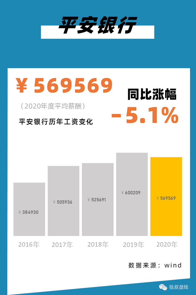 2021银行、证券、保险、私募行业标准薪酬对照表