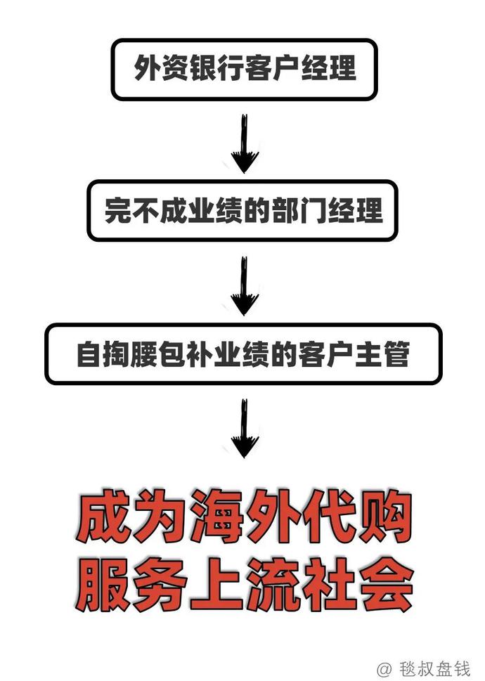 各工种金融民工的职业发展路径之“梦想与现实”