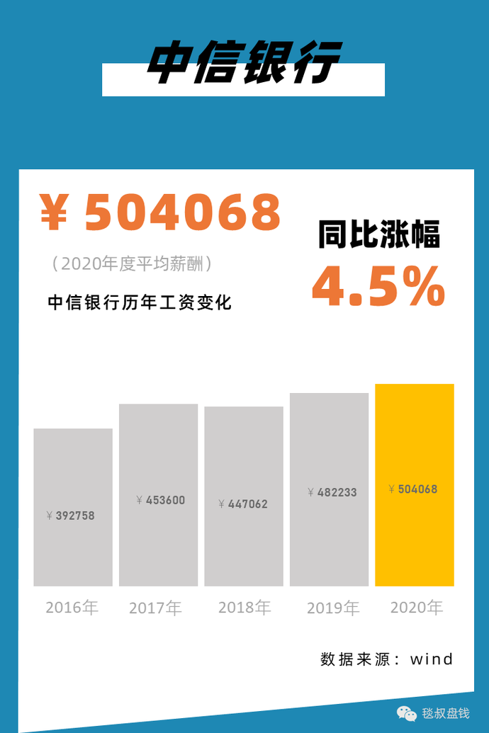 2021银行、证券、保险、私募行业标准薪酬对照表