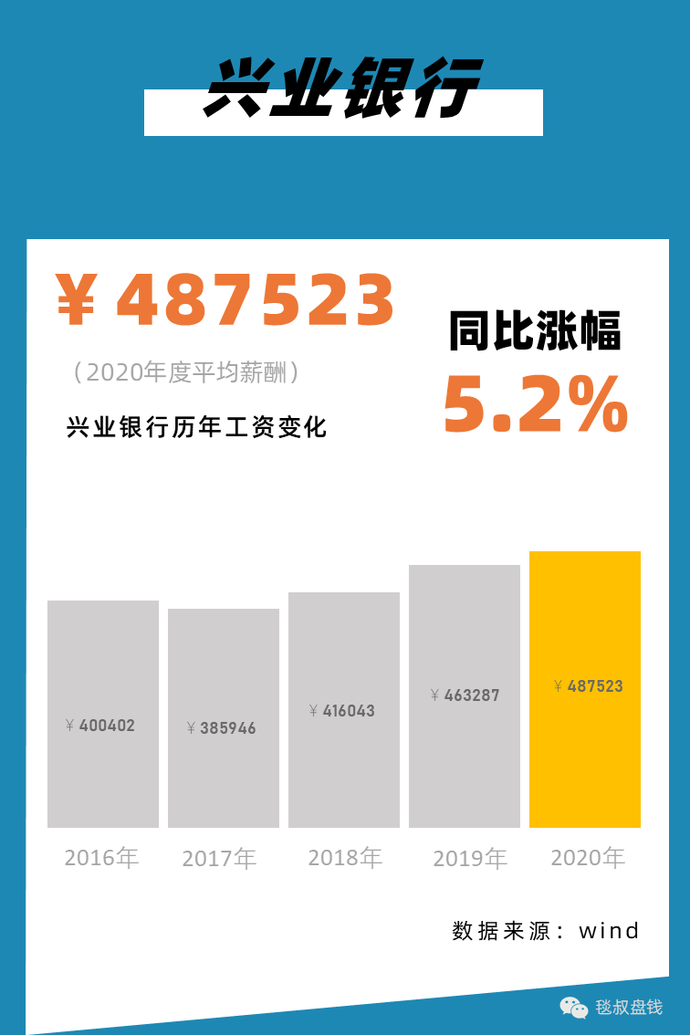 2021银行、证券、保险、私募行业标准薪酬对照表