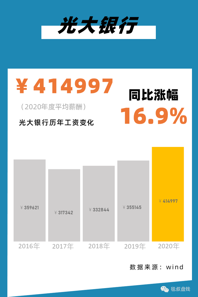 2021银行、证券、保险、私募行业标准薪酬对照表