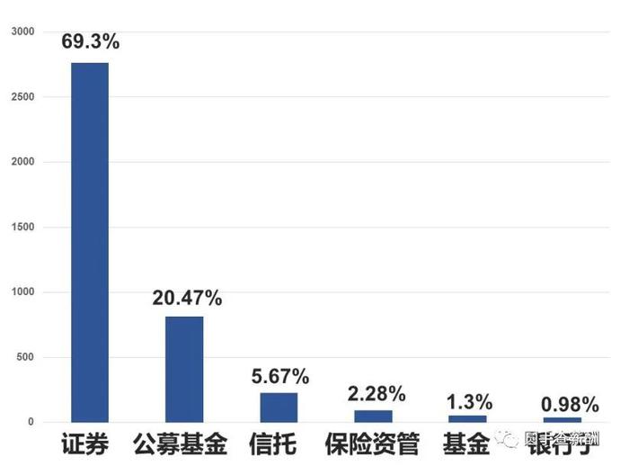 金融圈跳槽涨薪的秘密