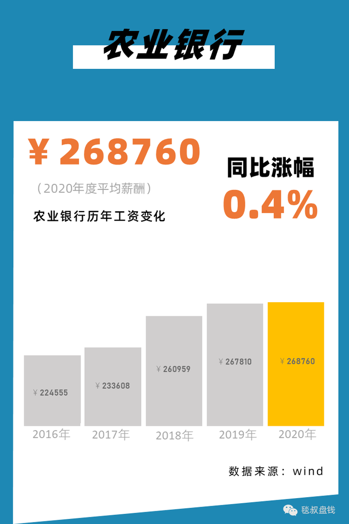 2021银行、证券、保险、私募行业标准薪酬对照表