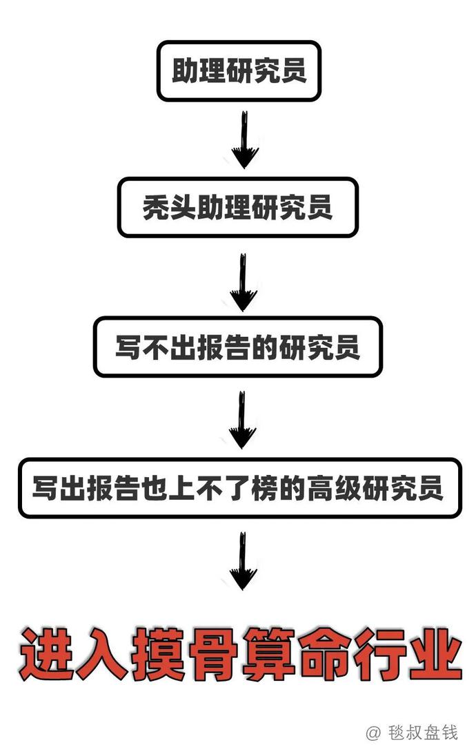 各工种金融民工的职业发展路径之“梦想与现实”