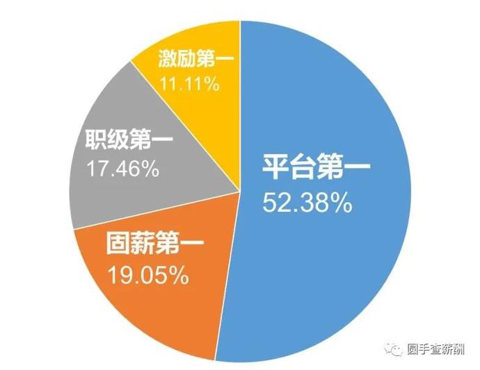 金融圈跳槽涨薪的秘密