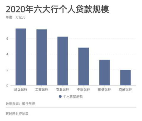 年报透视六大行存贷款规模、员工数量、高管薪酬