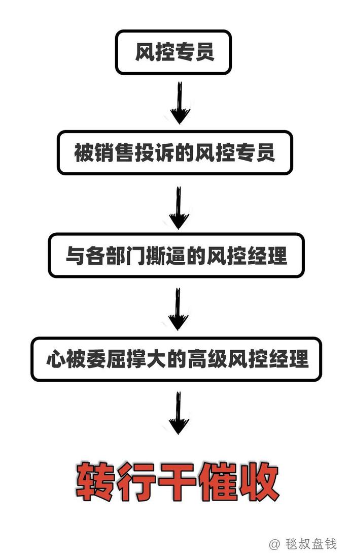 各工种金融民工的职业发展路径之“梦想与现实”