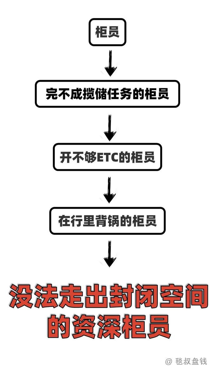 各工种金融民工的职业发展路径之“梦想与现实”