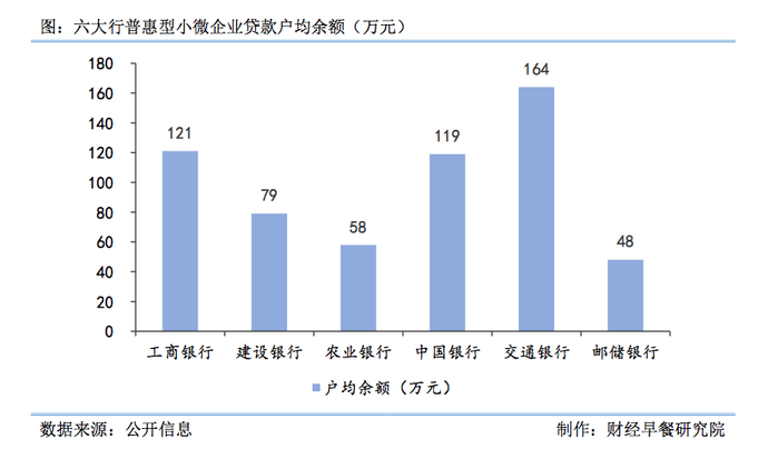 银行年报解析：建行被低估了吗？