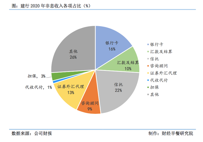 银行年报解析：建行被低估了吗？