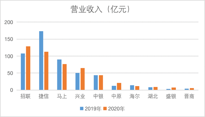 14家消金公司业绩出炉：增长放缓 行业洗牌加速