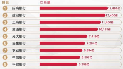 2020年6大国有银行信用卡数据报告！