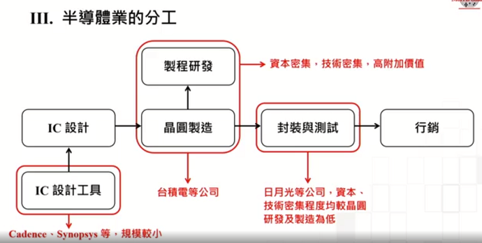 90岁张忠谋1小时演讲，详述半导体产业史