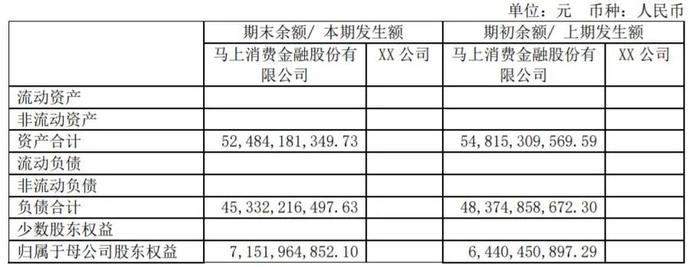 马上消费金融2020年净利润7亿元同比降16%