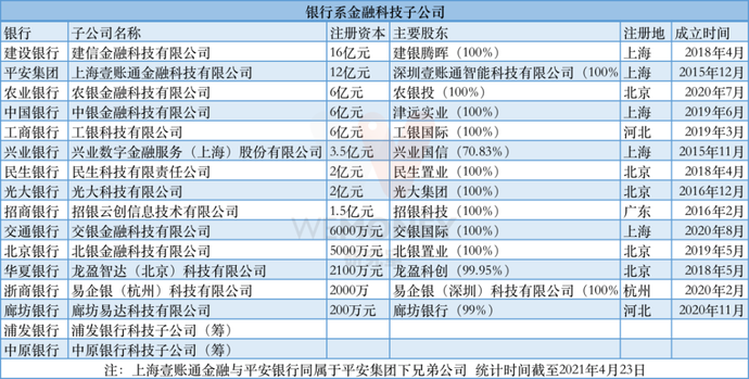 银行系科技公司这些年，经营状况如何？