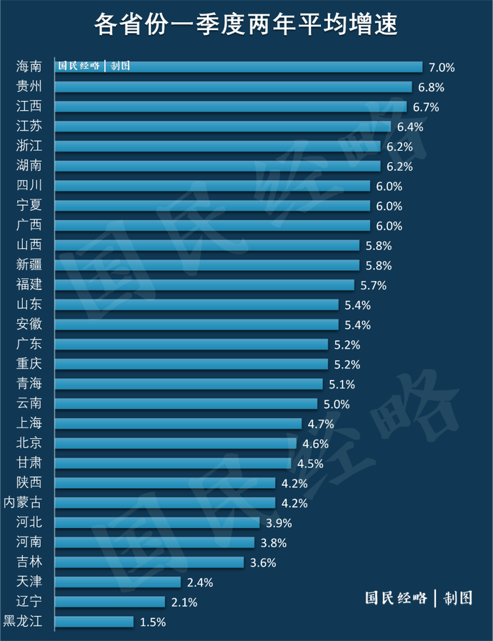 最新GDP：广东、江苏领跑，浙江紧追山东，超过一半省份跑输大盘