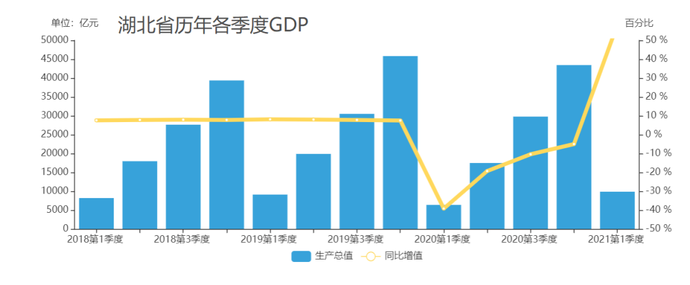 最新GDP：广东、江苏领跑，浙江紧追山东，超过一半省份跑输大盘