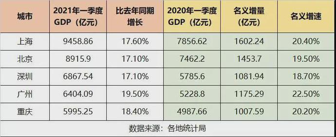 最新GDP：广东、江苏领跑，浙江紧追山东，超过一半省份跑输大盘