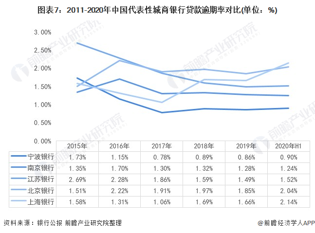 10张图了解2021年中国城市商业银行市场竞争格局