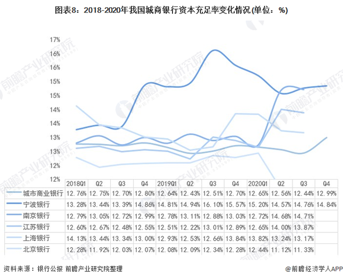 10张图了解2021年中国城市商业银行市场竞争格局