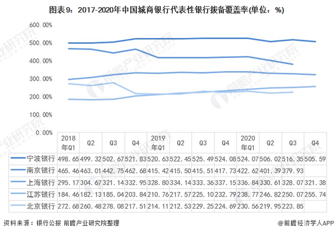 10张图了解2021年中国城市商业银行市场竞争格局