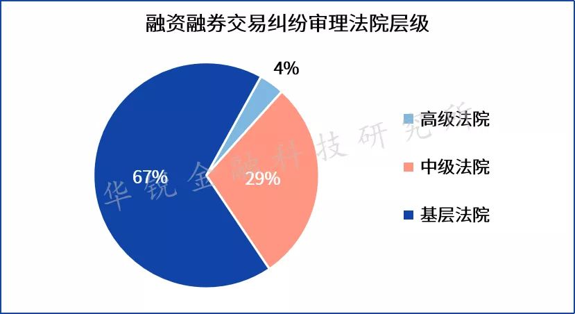 证券机构融资融券业务发展现状与模式剖析