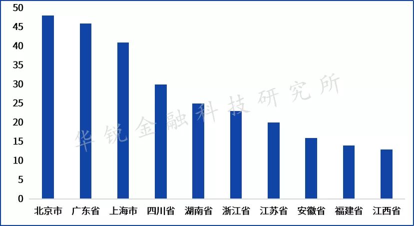 证券机构融资融券业务发展现状与模式剖析