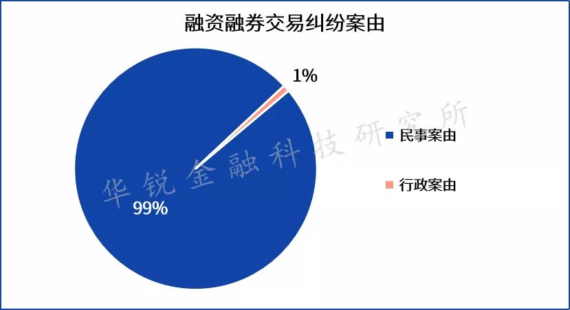 证券机构融资融券业务发展现状与模式剖析