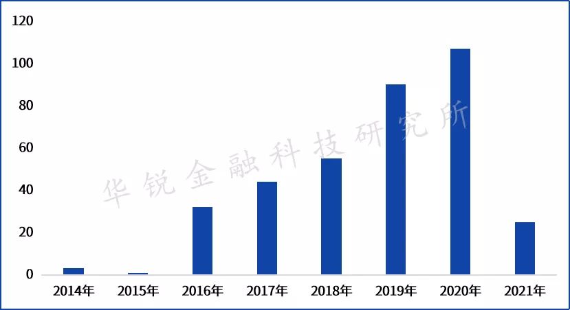 证券机构融资融券业务发展现状与模式剖析