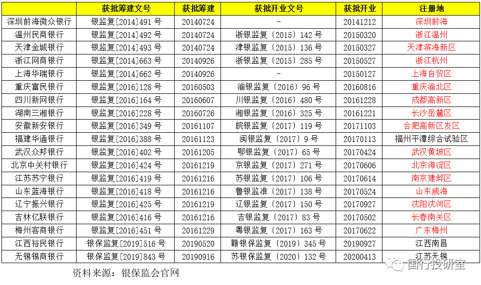 民营银行手册（2021年版）