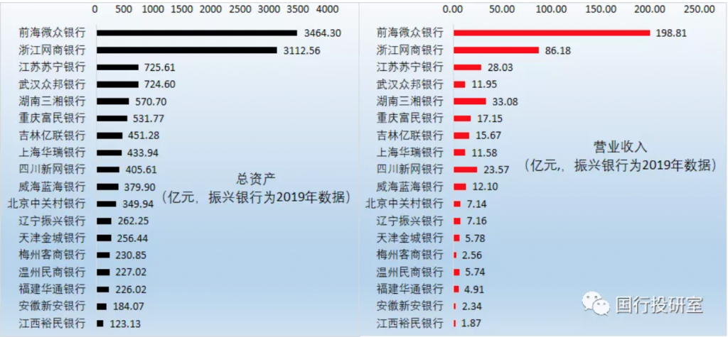 民营银行手册（2021年版）