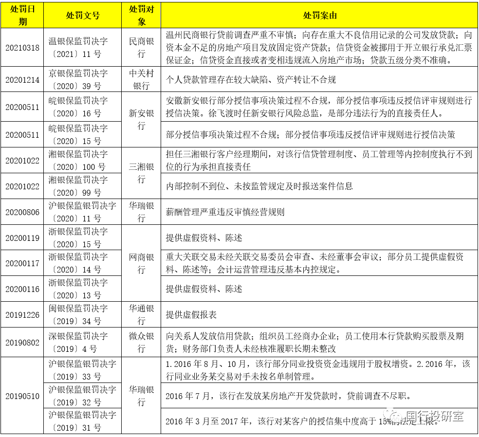 民营银行手册（2021年版）