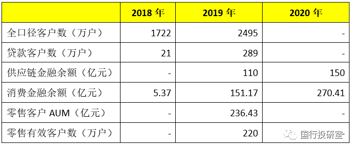 民营银行手册（2021年版）