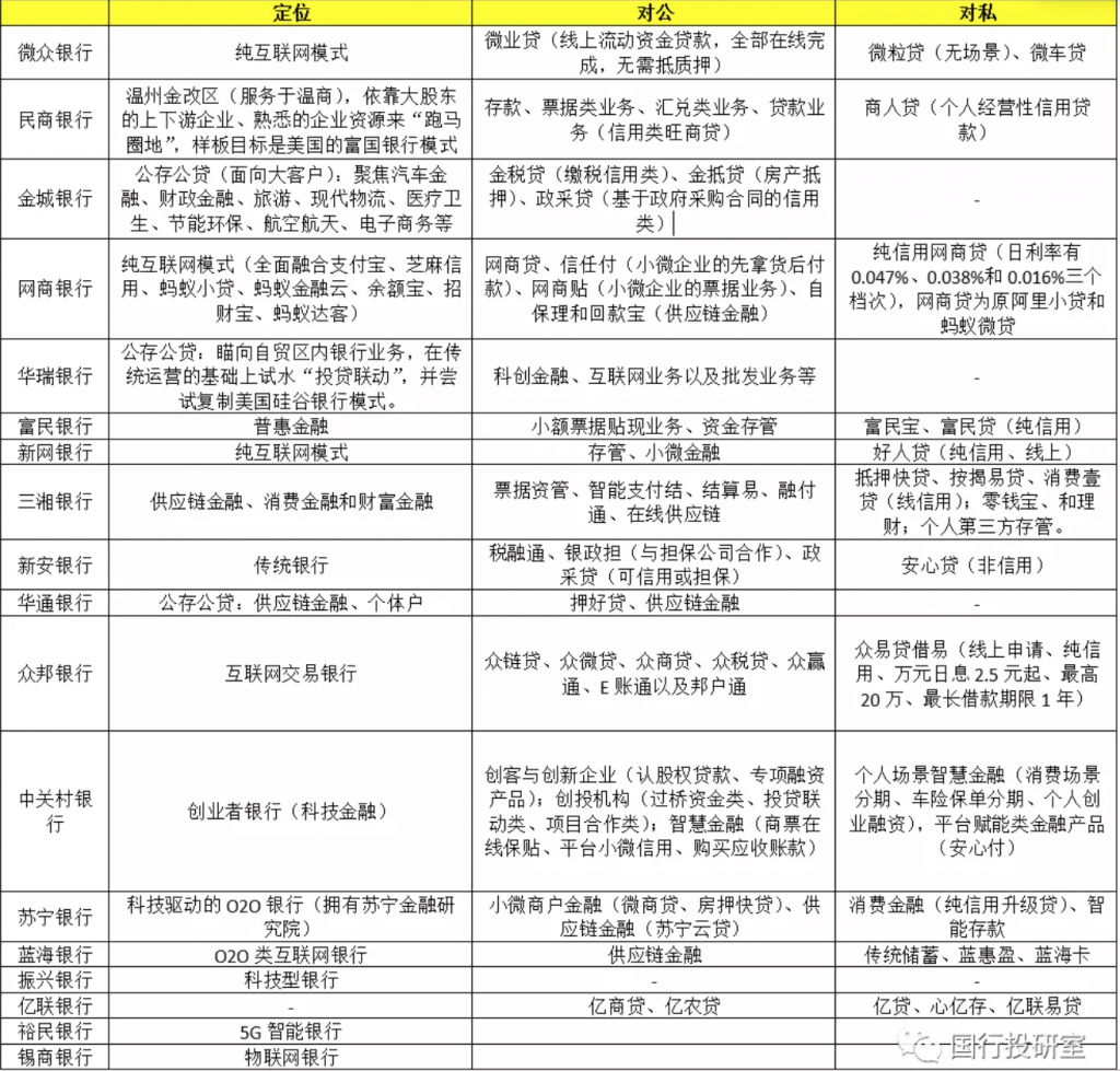 民营银行手册（2021年版）