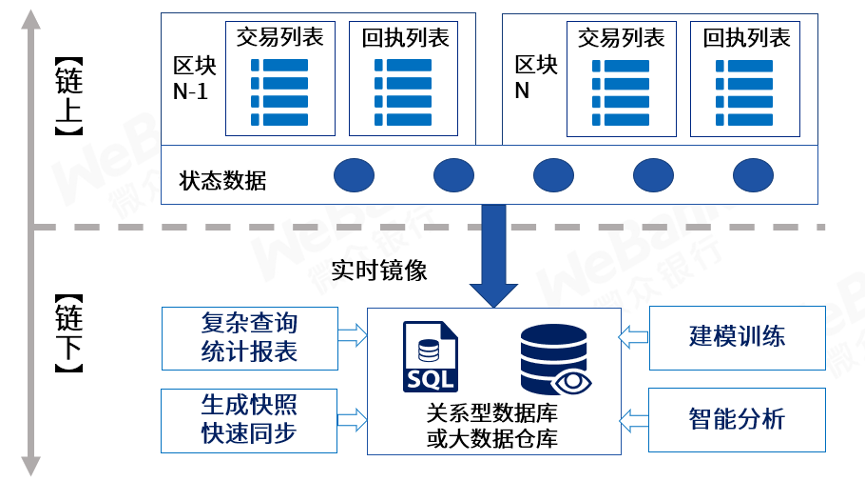 大道至简：微众银行区块链全栈技术体系