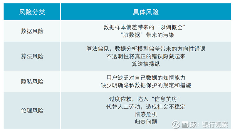 银行业人工智能应用的风险与治理