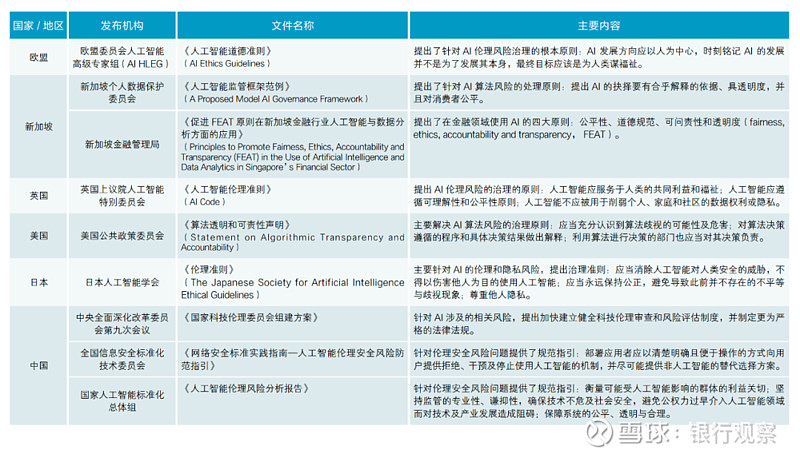 银行业人工智能应用的风险与治理