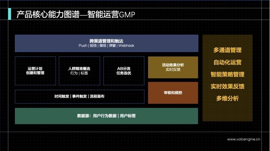 火山引擎营销增长产品套件全家桶