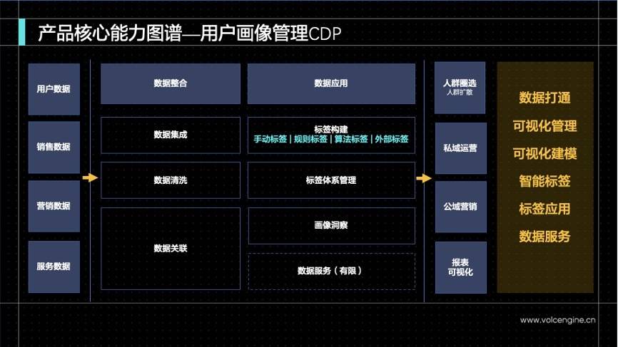 火山引擎营销增长产品套件全家桶